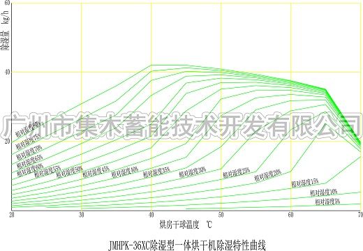 干竹筍代替肉的秘訣【集木烘干】