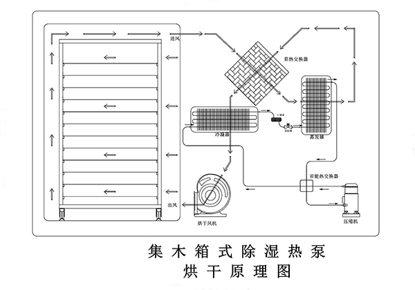 臘肉烘干機(jī).jpg