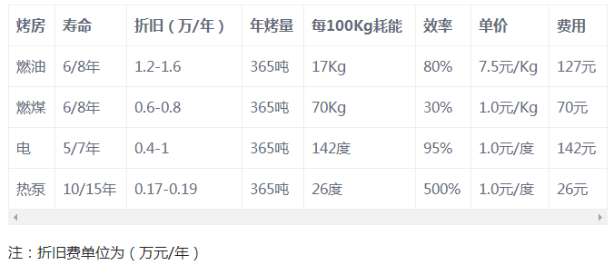 蔬菜烘干機(jī)