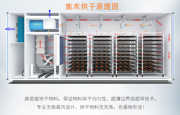 土豆烘干機(jī)
